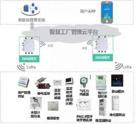 首發！CLAA重磅發布智慧工廠物聯網解決方案 驅動制造業數字化轉型新高地